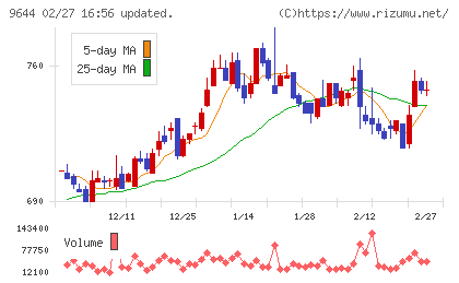 タナベコンサルティンググループチャート