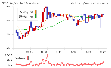 日本プロセスチャート