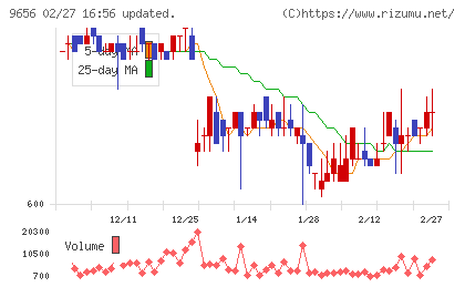 グリーンランドリゾートチャート