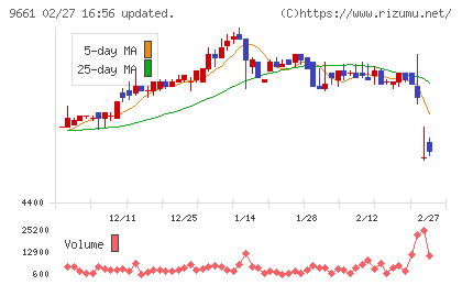 歌舞伎座チャート