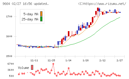御園座チャート