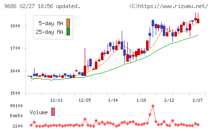 東洋テックチャート