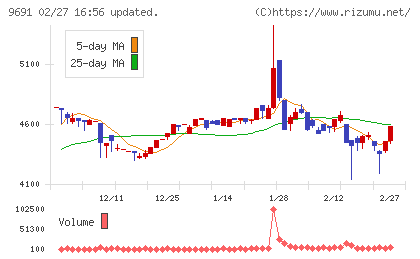 両毛システムズチャート