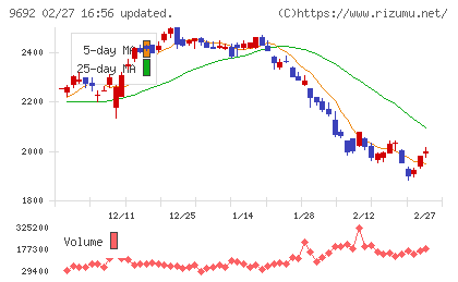 シーイーシーチャート