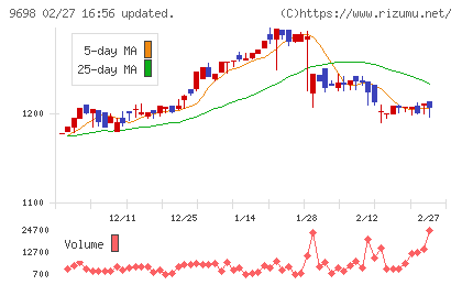 クレオチャート