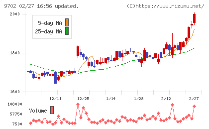 アイ・エス・ビーチャート