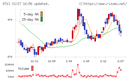 ロイヤルホテルチャート
