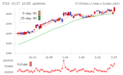 乃村工藝社チャート