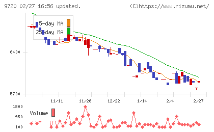 ホテル、ニューグランドチャート