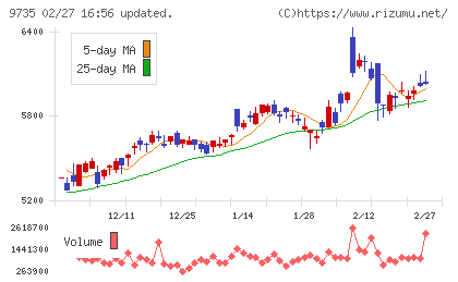 セコムチャート