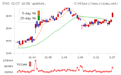 丹青社チャート