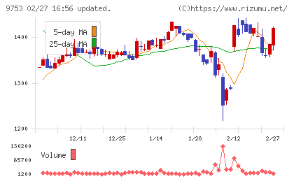 アイエックス・ナレッジチャート