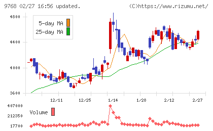 いであチャート