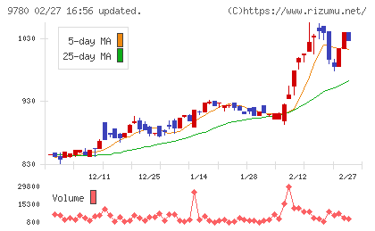 ハリマビステムチャート
