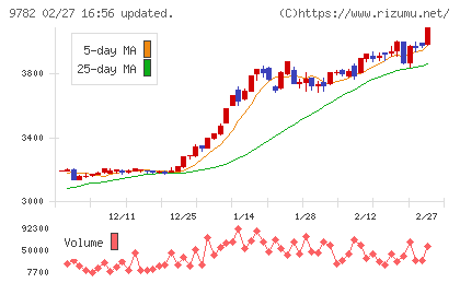 ディーエムエスチャート
