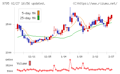 ステップチャート