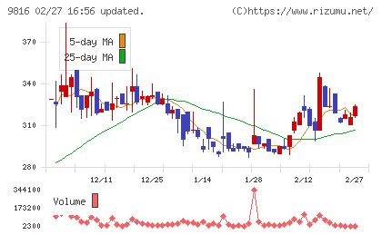 ストライダーズチャート