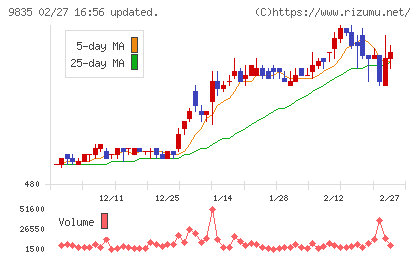 ジュンテンドーチャート