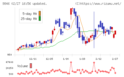 天満屋ストアチャート