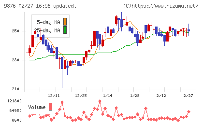 コックスチャート