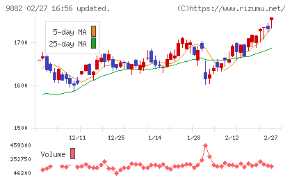 イエローハットチャート