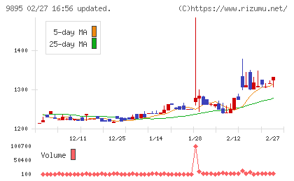 コンセックチャート