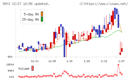 カンセキチャート