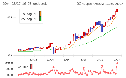 ベリテチャート