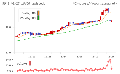 ジョイフルチャート