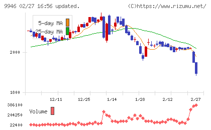 ミニストップチャート