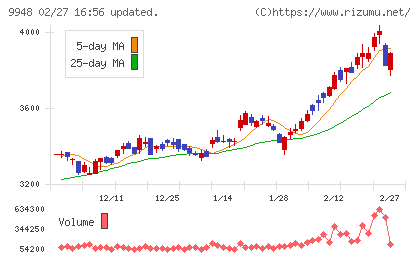 アークスチャート