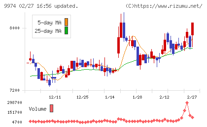 ベルクチャート