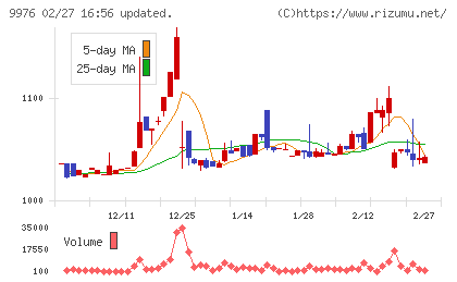 セキチューチャート