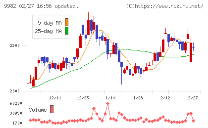 タキヒヨーチャート