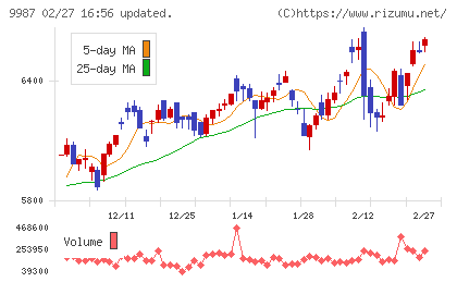 スズケンチャート