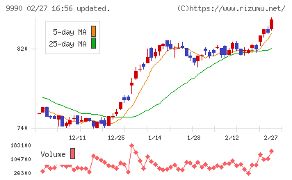 サックスバー　ホールディングスチャート