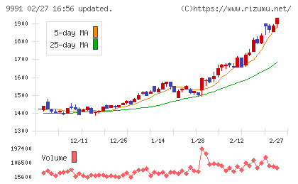 ジェコスチャート
