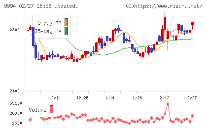 やまやチャート