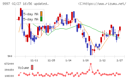 ベルーナチャート