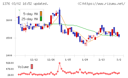 カネコ種苗チャート