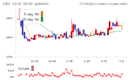 ホーブチャート