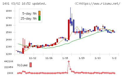 エムビーエスチャート