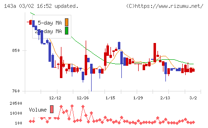 イシンチャート