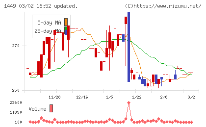 ＦＵＪＩジャパンチャート