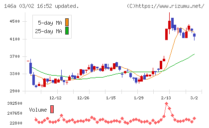 コロンビア・ワークスチャート