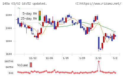 ハッチ・ワークチャート