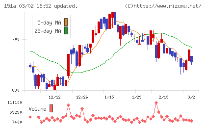 ダイブチャート