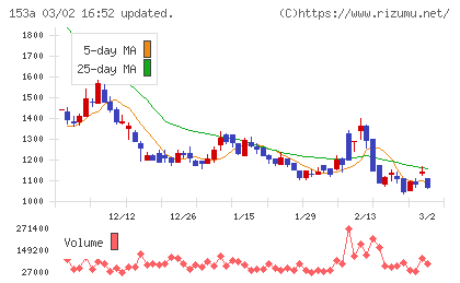 カウリスチャート