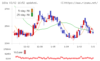 アズパートナーズチャート