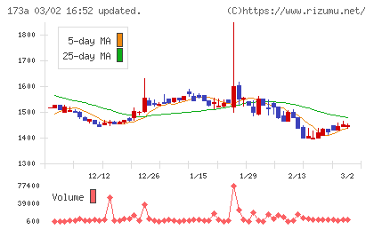 ハンモックチャート